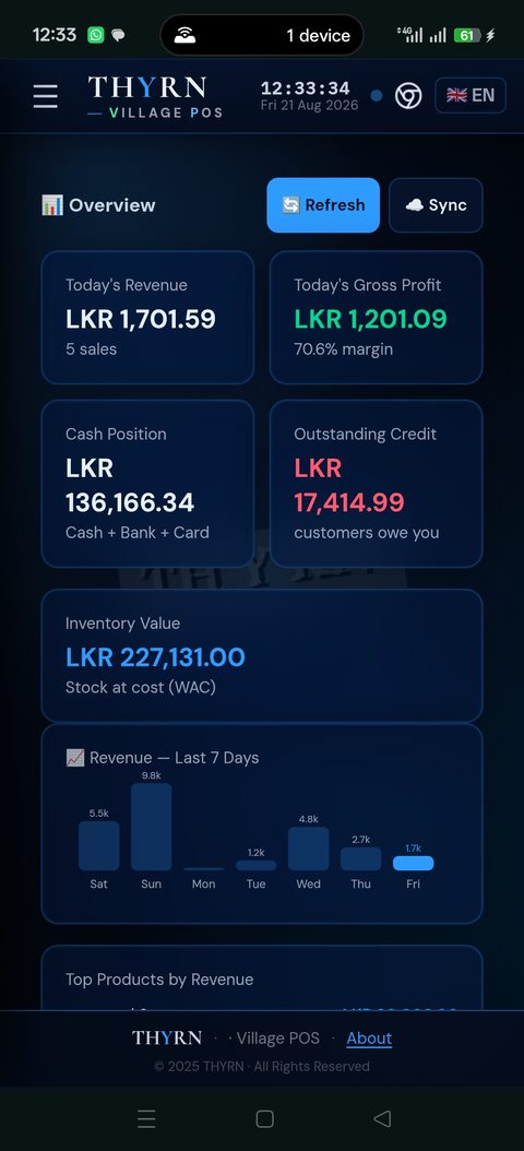 THYRN Village POS Dashboard — today's revenue, gross profit, cash position, and 7-day sales trend at a glance